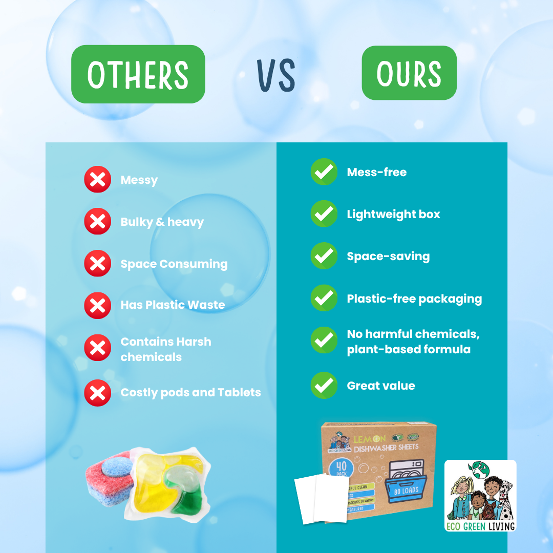 Eco Green Living Dishwasher Sheets – Lemon Scent | 40 Sheets