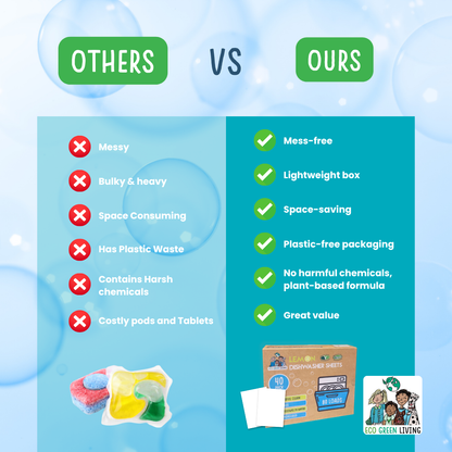 Eco Green Living Dishwasher Sheets – Lemon Scent | 40 Sheets